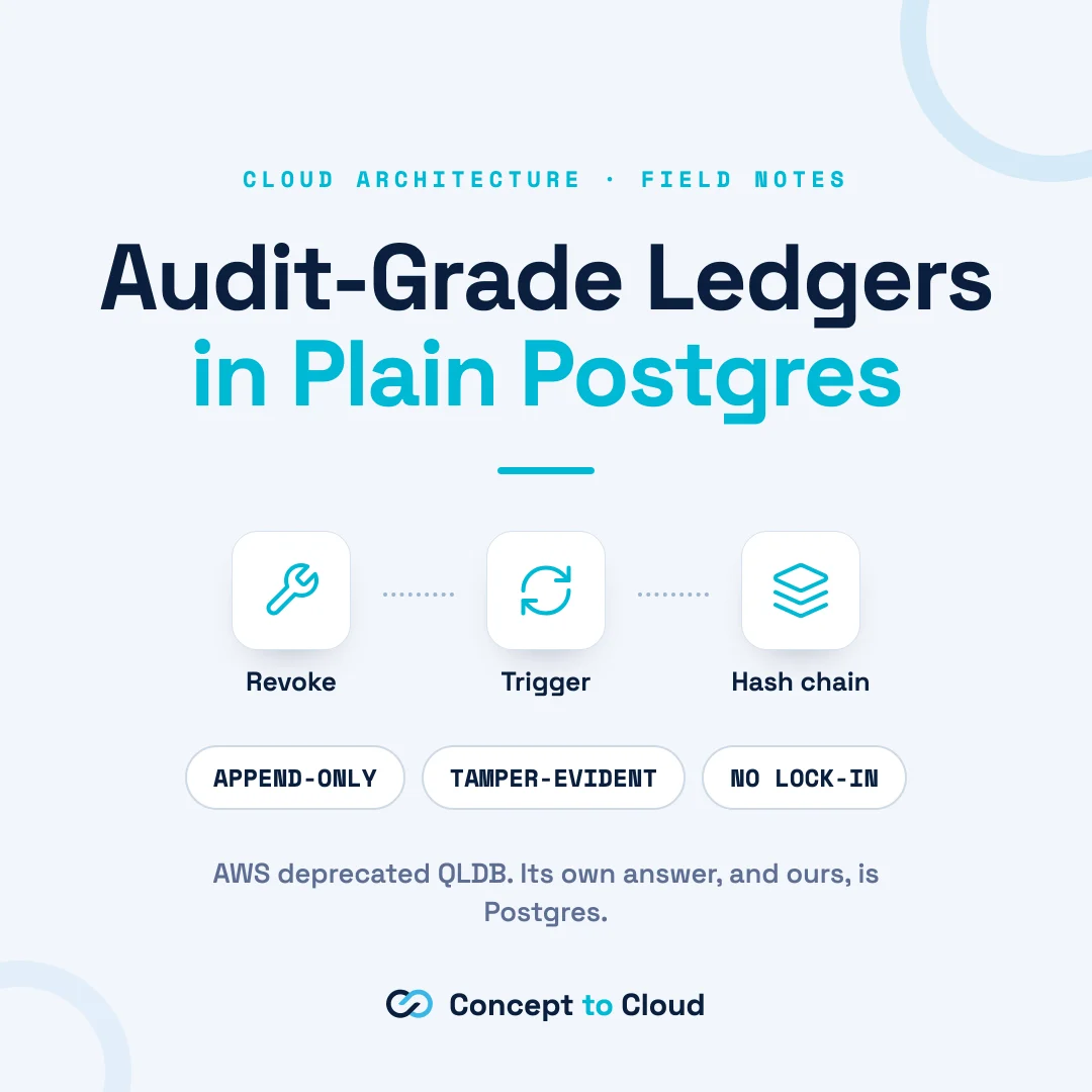 What to Use Instead of AWS QLDB: An Audit-Grade Ledger in Postgres