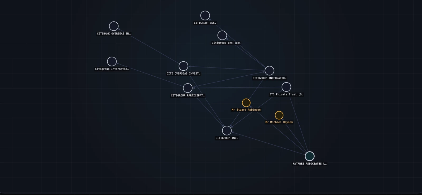 Seven Investigation Tools, 45 Million Companies, One Weekend