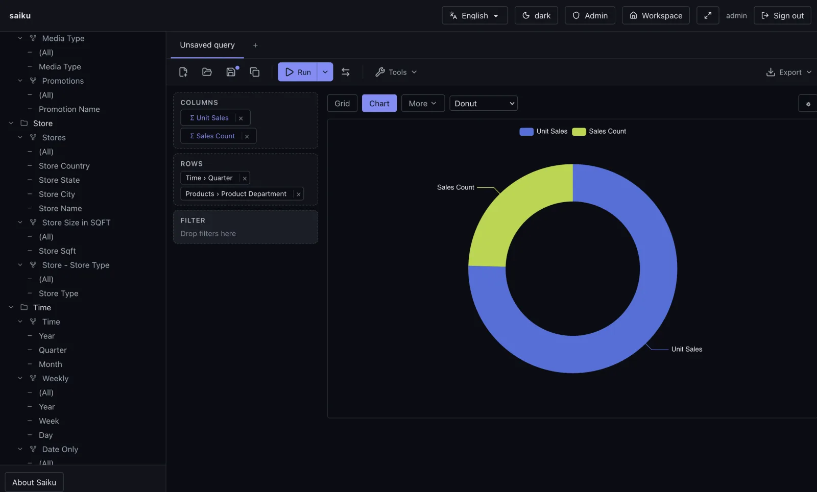 Rebuilding Saiku: Bringing a Commercial Open Source OLAP Tool Back With AI