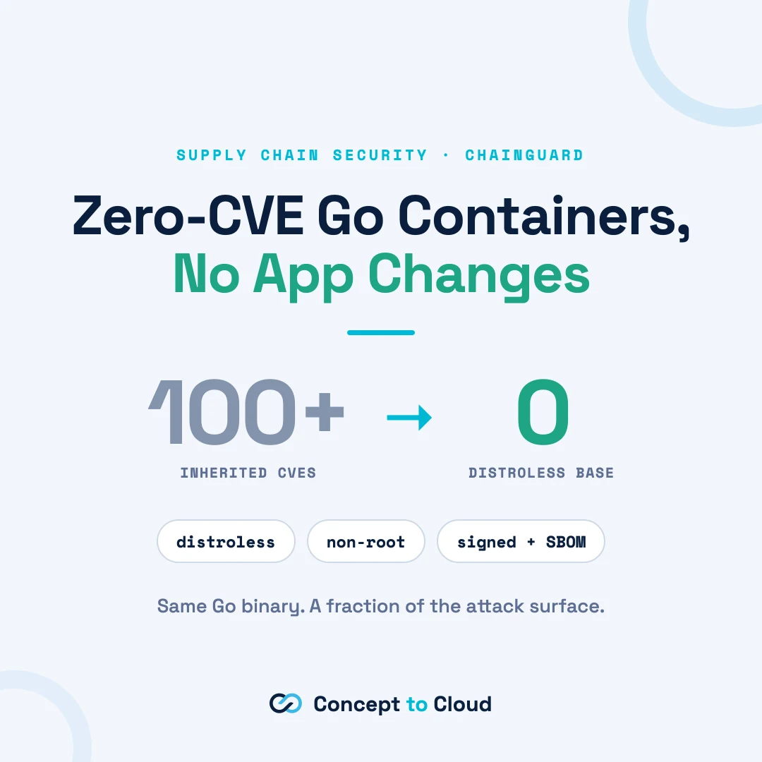 Zero-CVE in Ten Minutes: Migrating a Go Service to Chainguard Images
